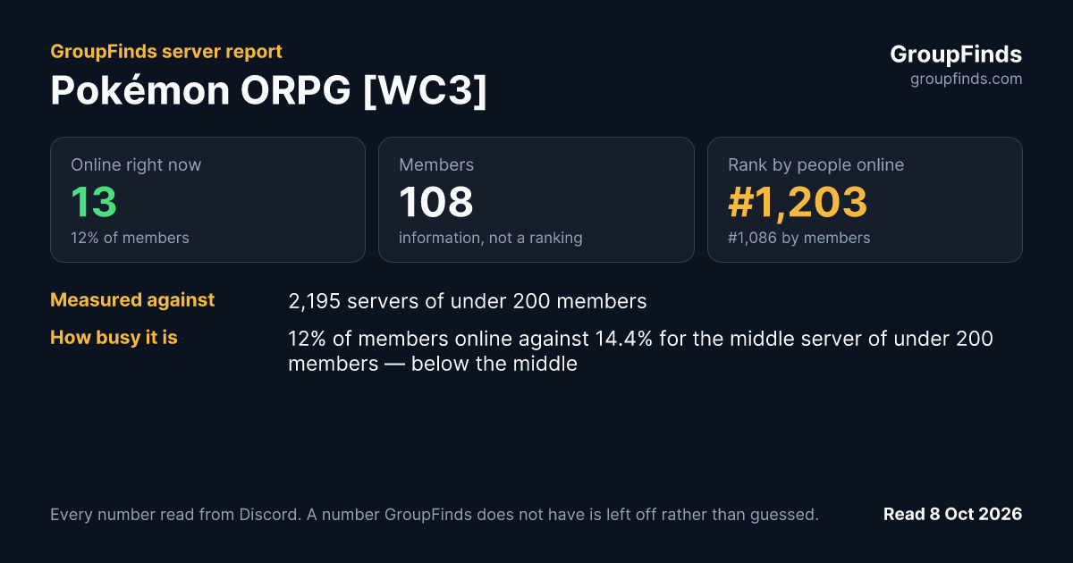 Pokémon ORPG [WC3]'s GroupFinds server report