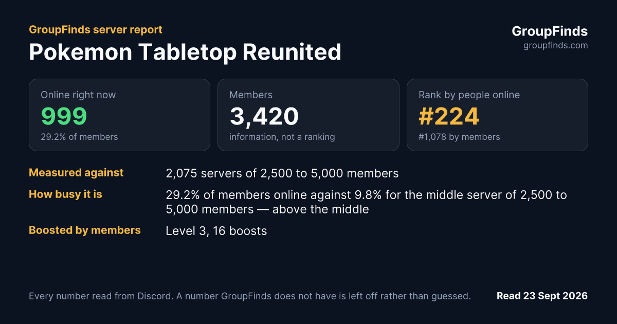 Pokemon Tabletop Reunited's GroupFinds server report