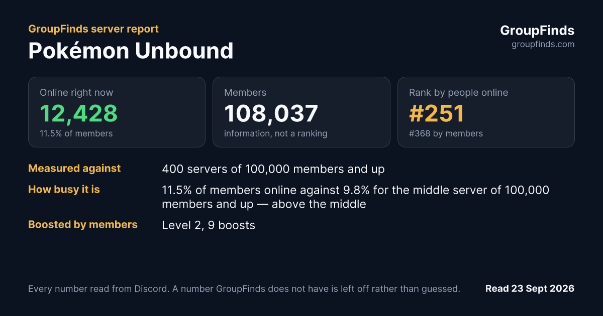 Pokémon Unbound's GroupFinds server report