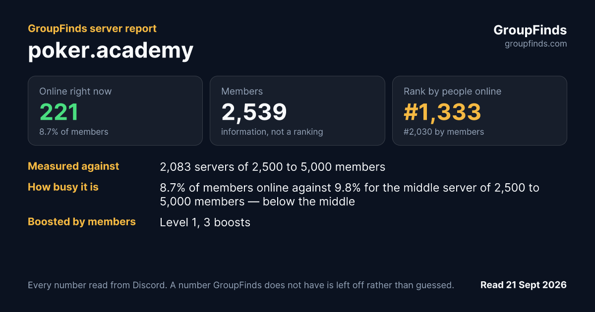 poker.academy's GroupFinds server report
