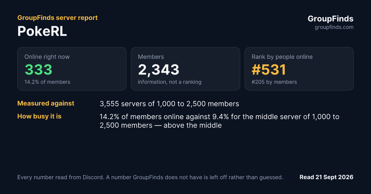 PokeRL's GroupFinds server report