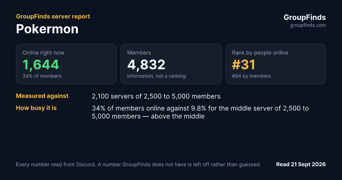 Pokermon's GroupFinds server report