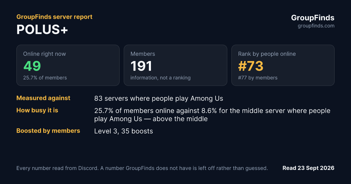 POLUS+'s GroupFinds server report