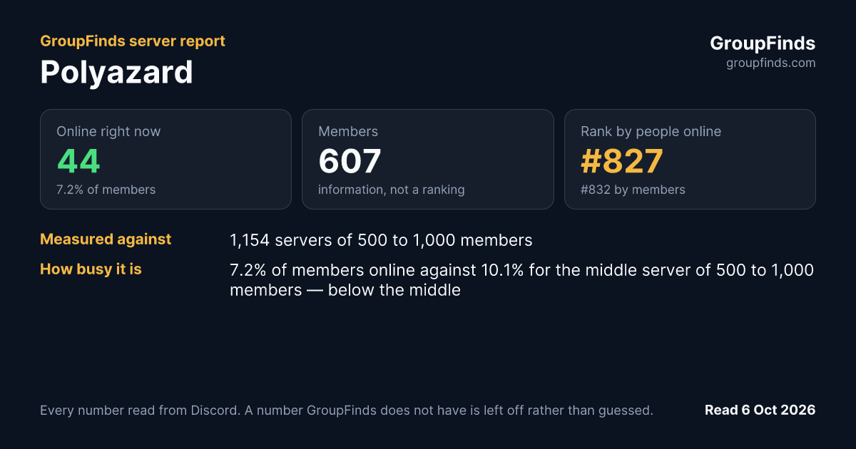 Polyazard's GroupFinds server report