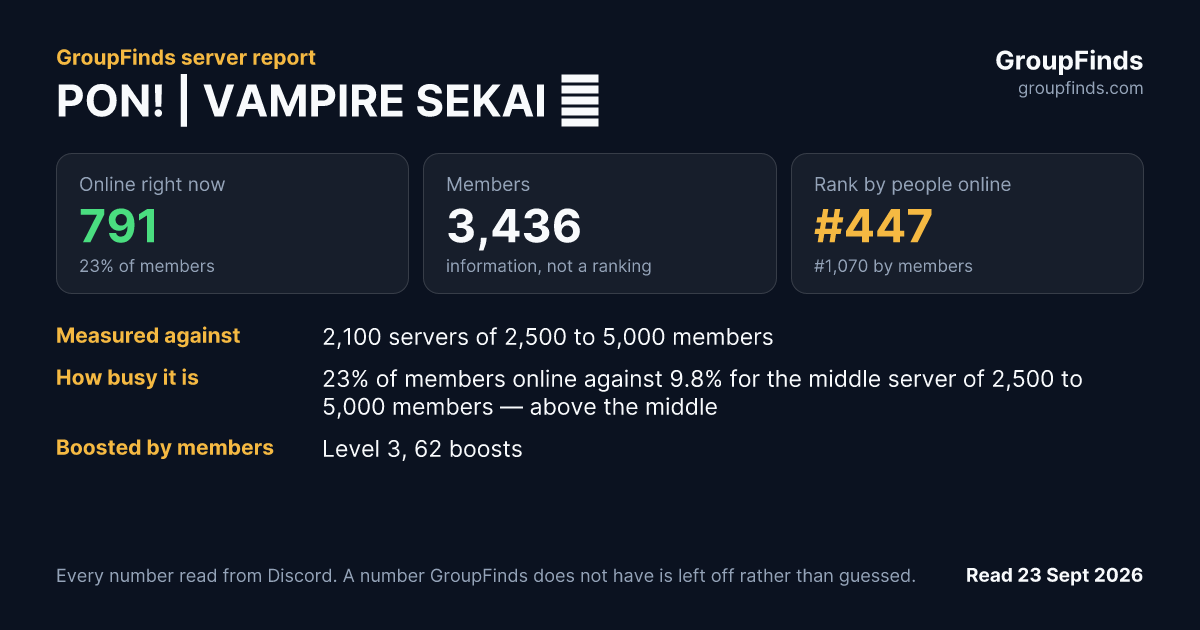 PON! | VAMPIRE SEKAI 🦇's GroupFinds server report