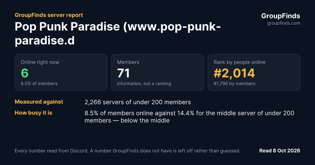 Pop Punk Paradise (www.pop-punk-paradise.de)'s GroupFinds server report
