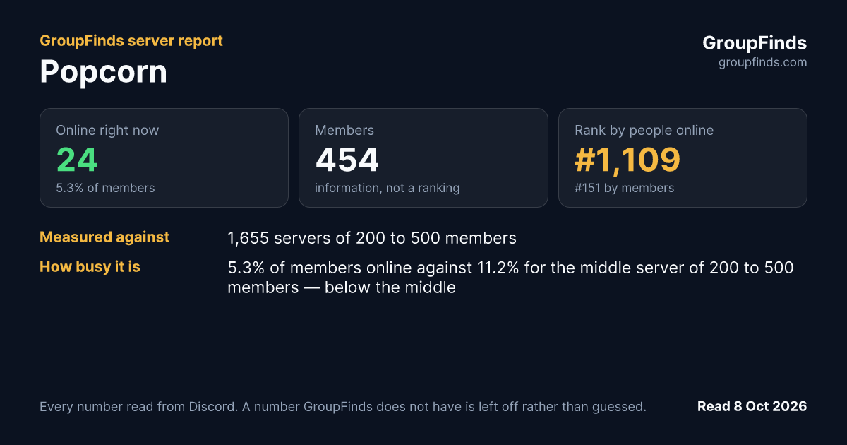 Popcorn's GroupFinds server report