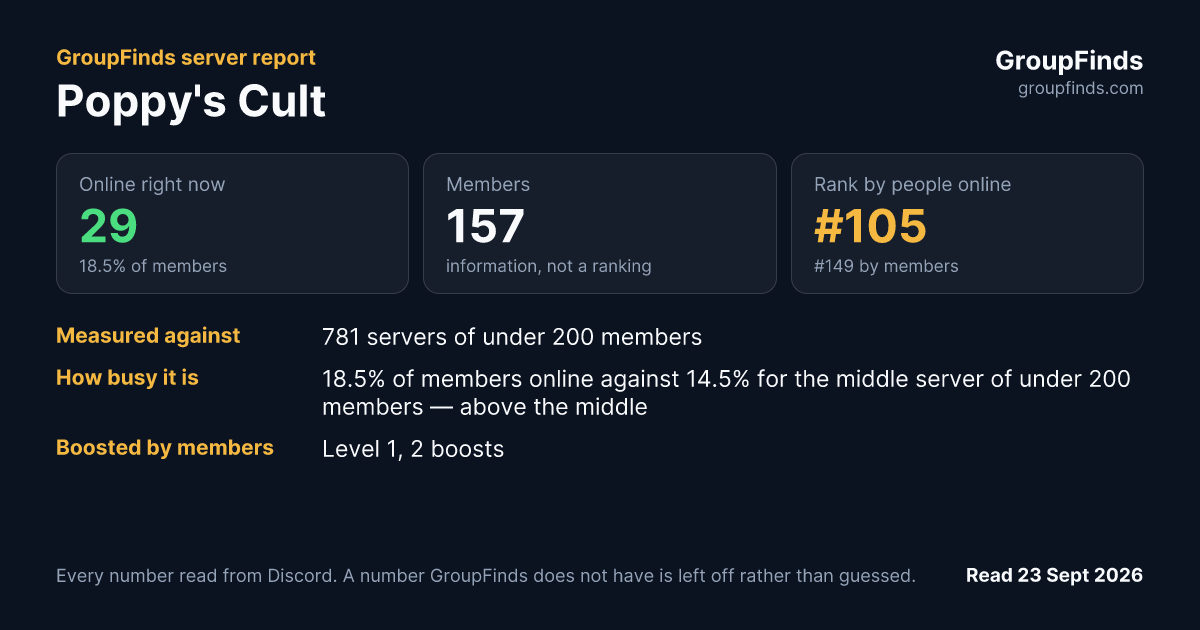 Poppy's Cult's GroupFinds server report