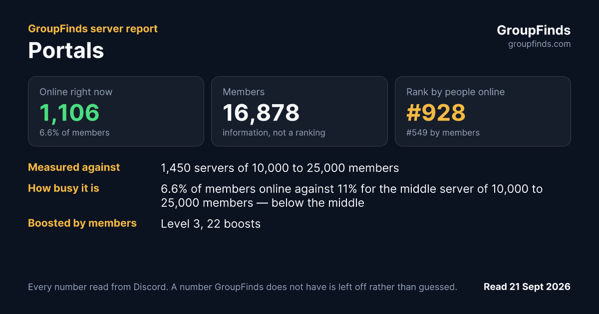 Portals's GroupFinds server report