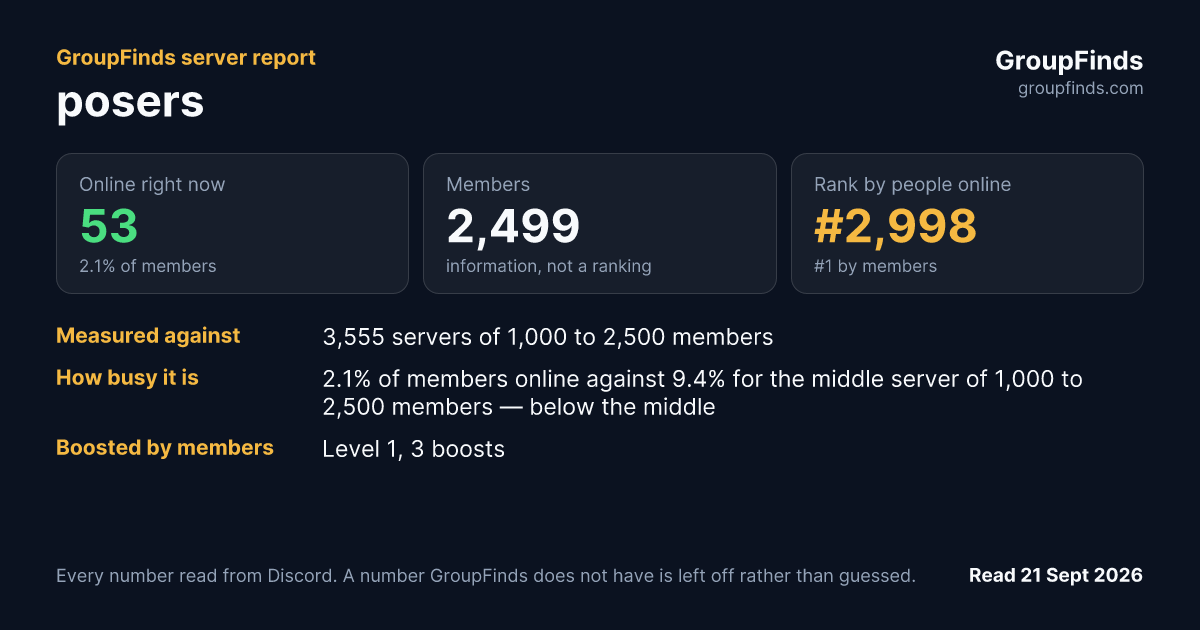 posers's GroupFinds server report