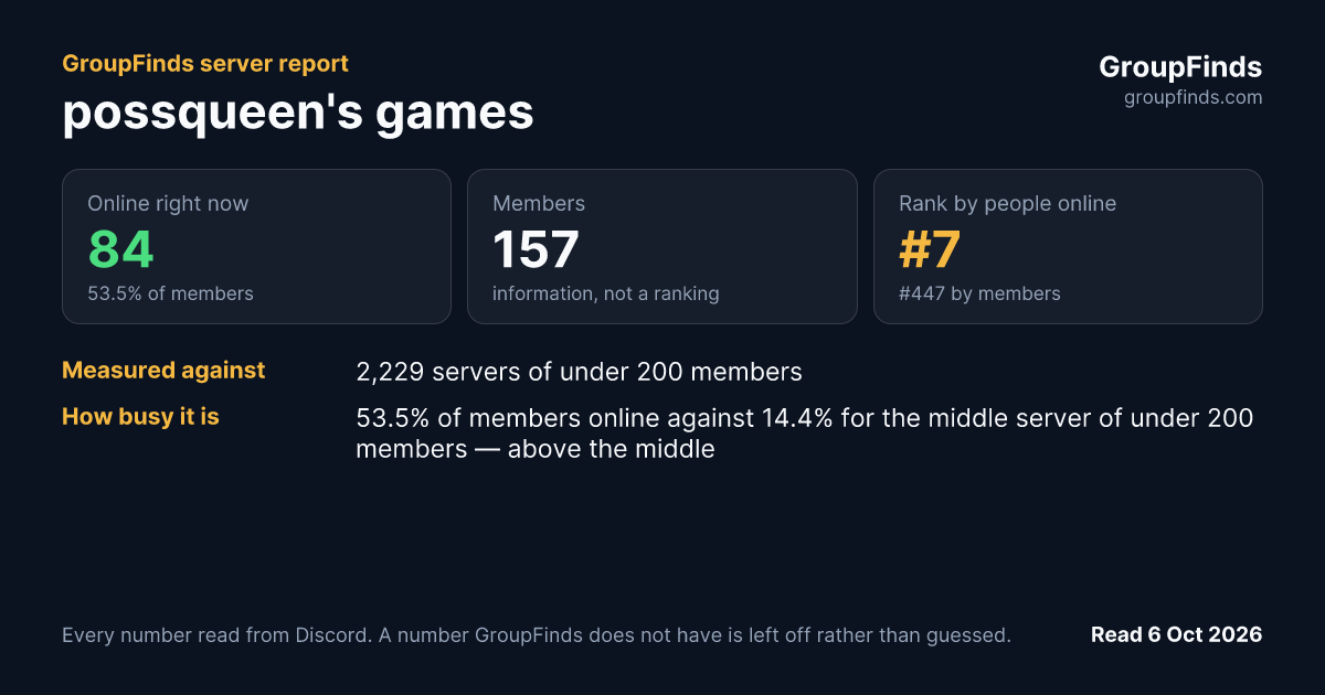 possqueen's games's GroupFinds server report
