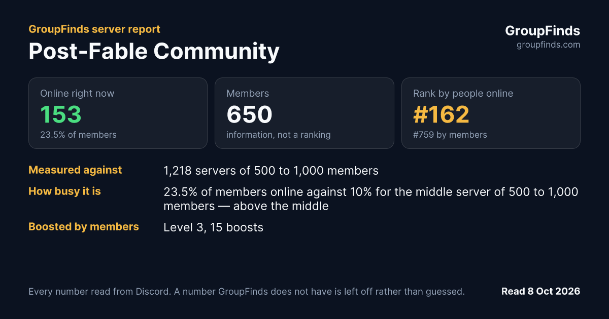 Post-Fable Community's GroupFinds server report