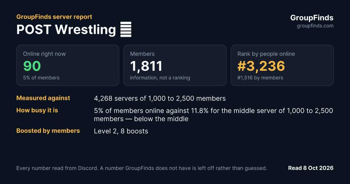 POST Wrestling 👊's GroupFinds server report