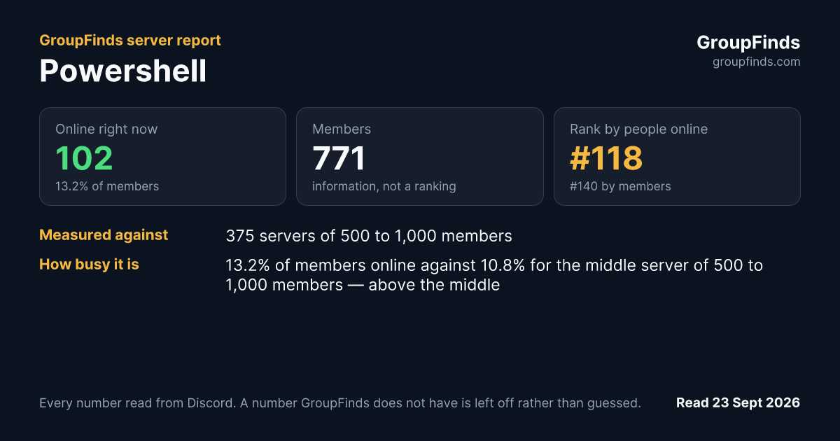 Powershell's GroupFinds server report