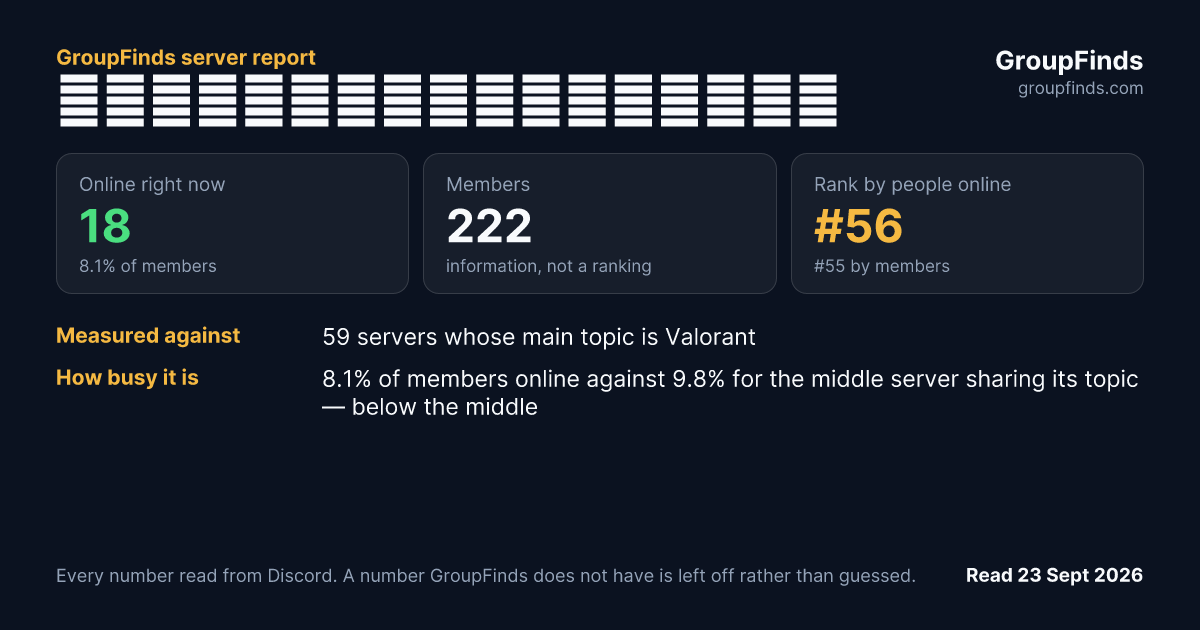 𝓟𝓸𝔀𝓲𝓮𝓭𝔃𝓜𝓲𝓢𝔃𝓬𝔃𝓮𝓻𝔃𝓮's GroupFinds server report