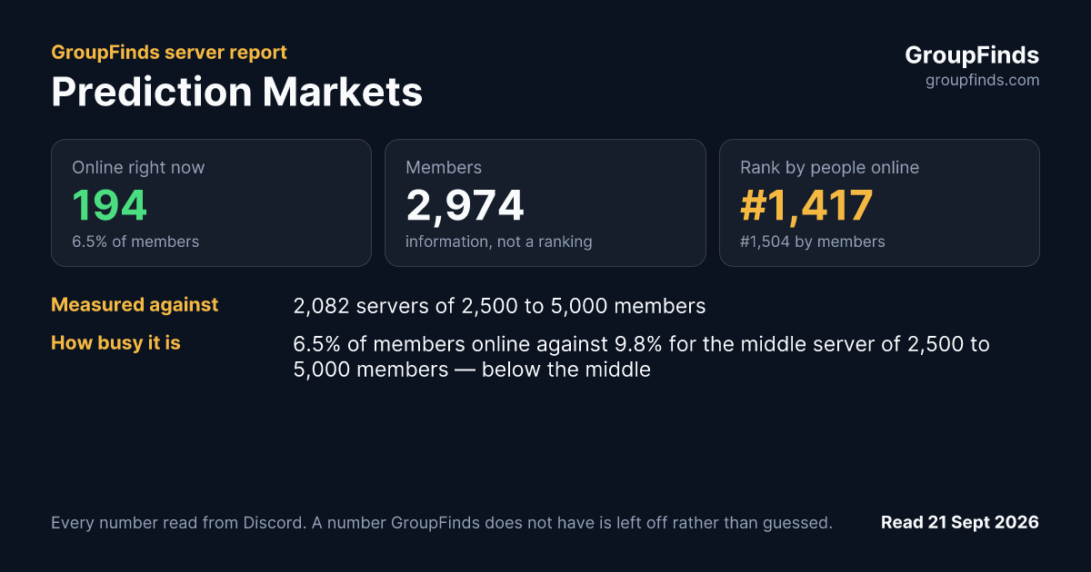 Prediction Markets's GroupFinds server report