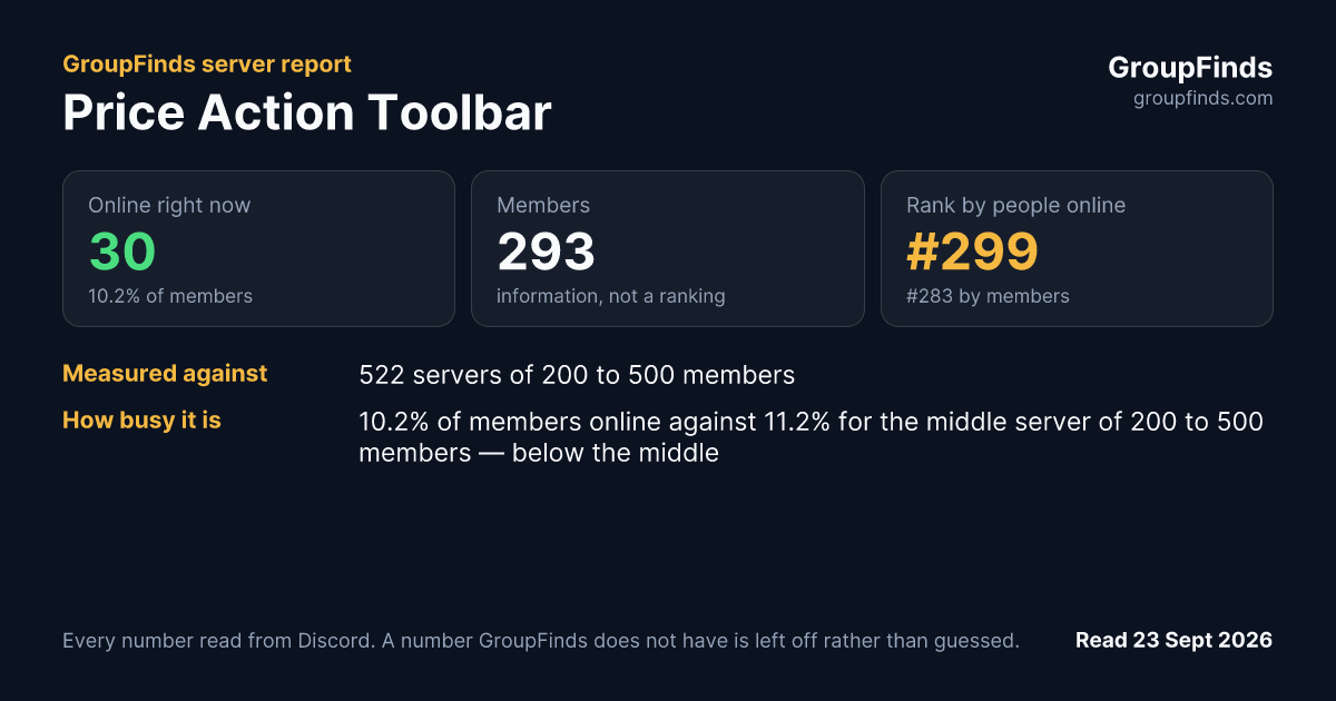 Price Action Toolbar's GroupFinds server report