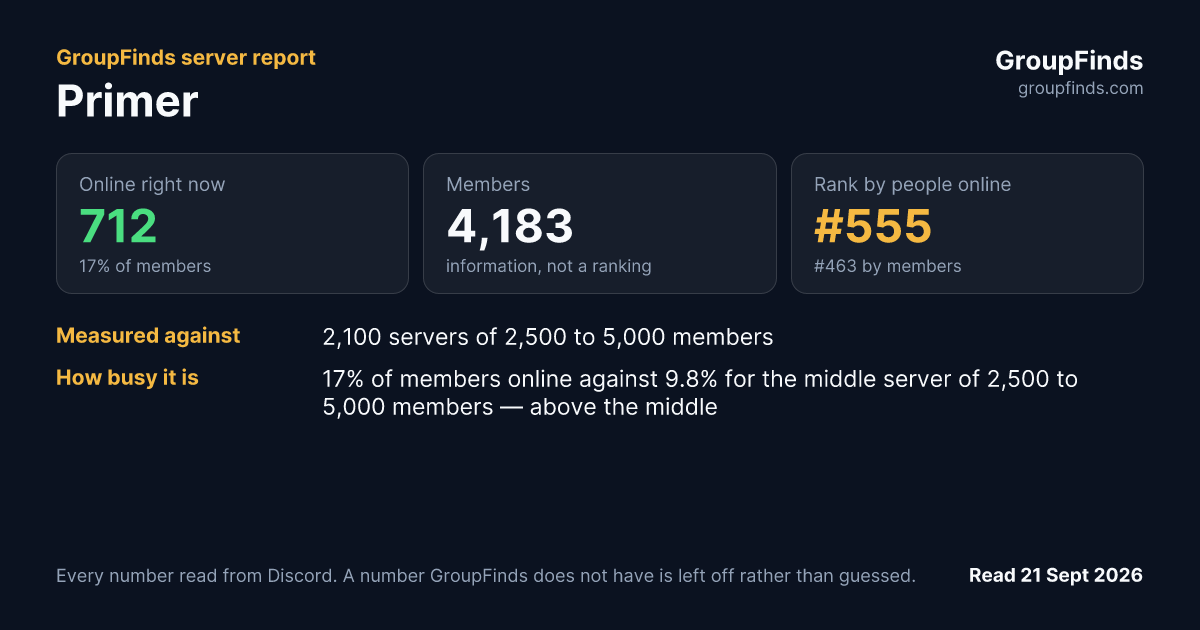 Primer's GroupFinds server report