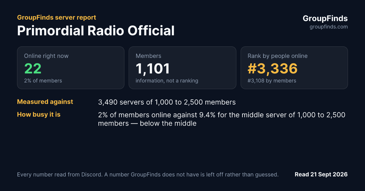 Primordial Radio Official's GroupFinds server report