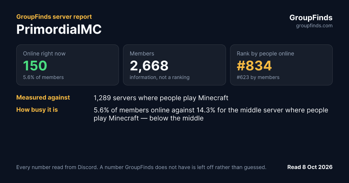 PrimordialMC's GroupFinds server report