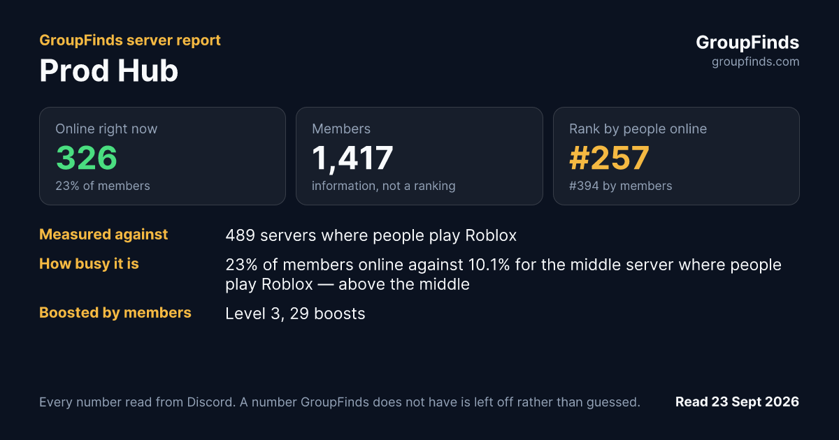 Prod Hub's GroupFinds server report
