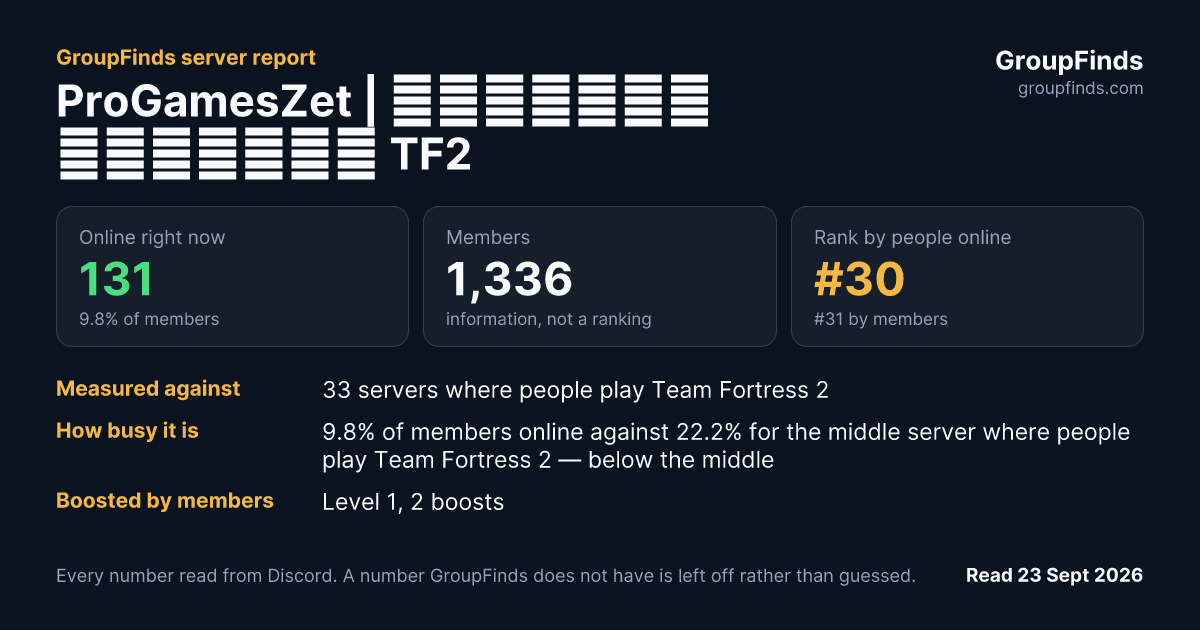 ProGamesZet | Игровые сервера TF2's GroupFinds server report