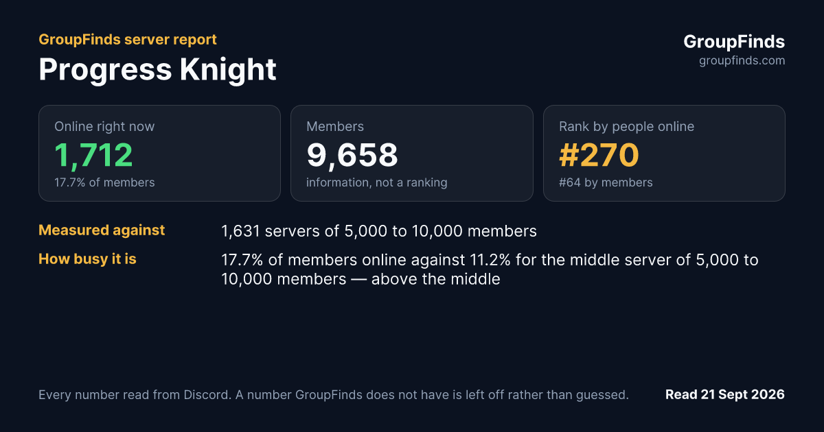 Progress Knight's GroupFinds server report