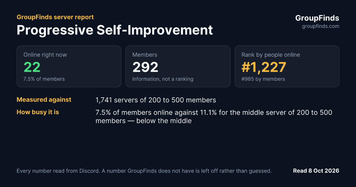 Progressive Self-Improvement's GroupFinds server report