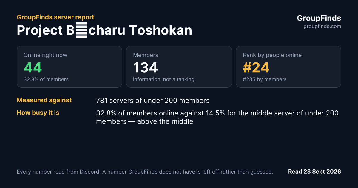 Project Bācharu Toshokan's GroupFinds server report