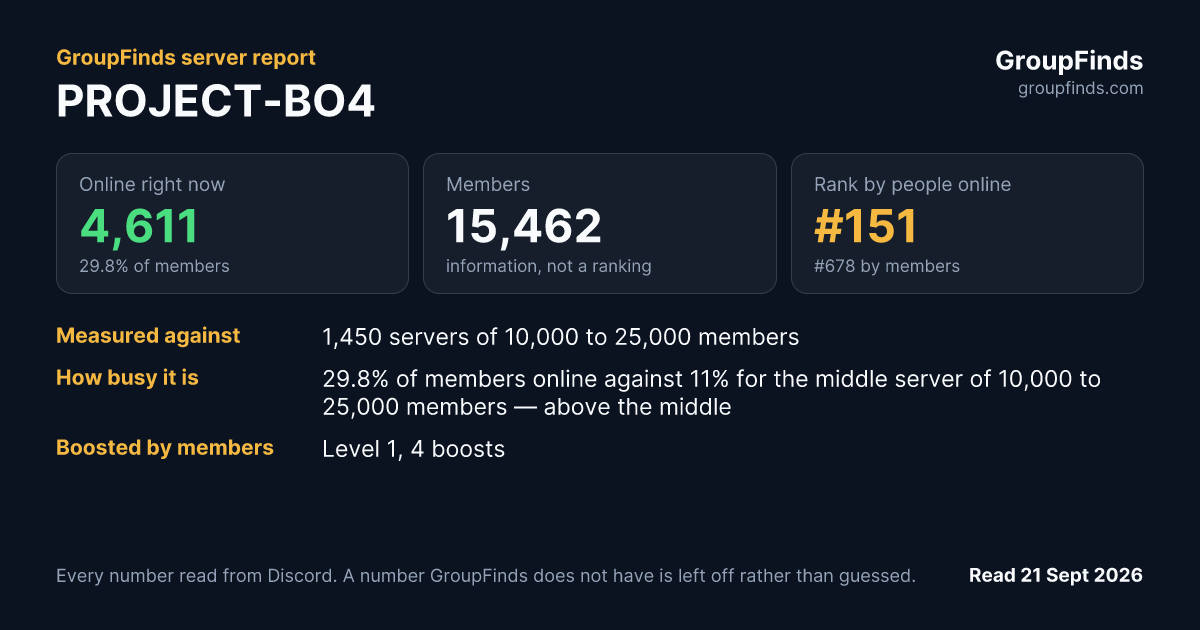 PROJECT-BO4's GroupFinds server report