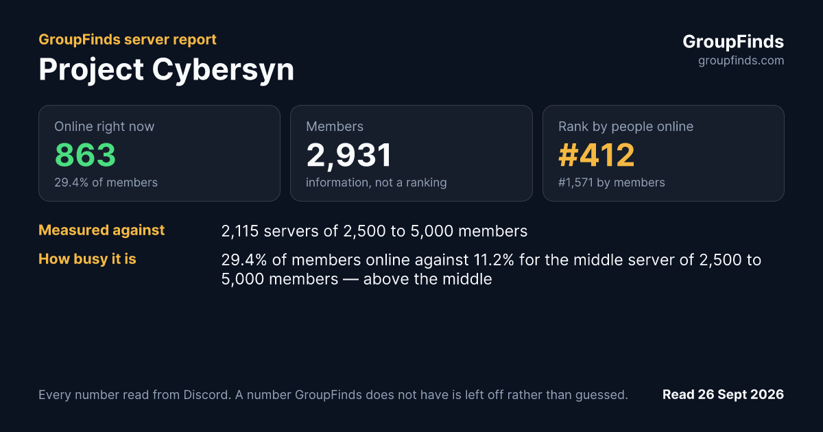 Project Cybersyn's GroupFinds server report