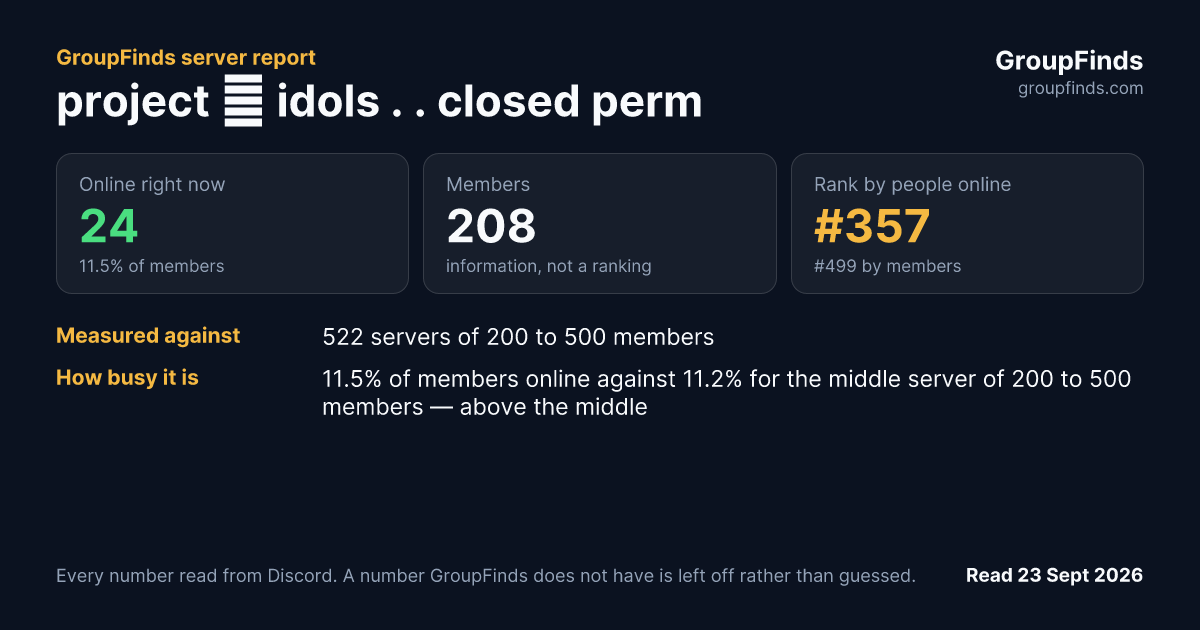 project ＊ idols . . closed perm's GroupFinds server report