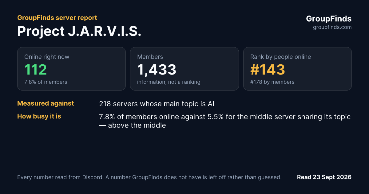 Project J.A.R.V.I.S.'s GroupFinds server report