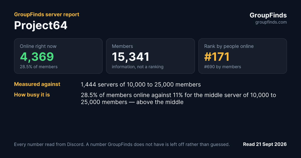 Project64's GroupFinds server report