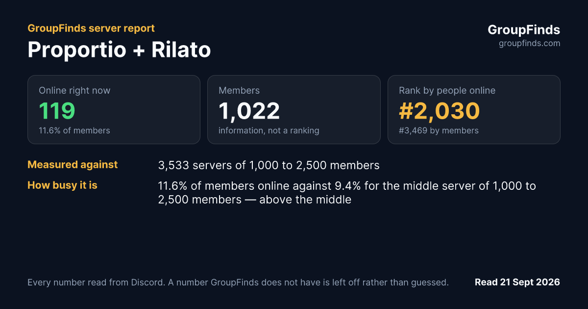 Proportio + Rilato's GroupFinds server report