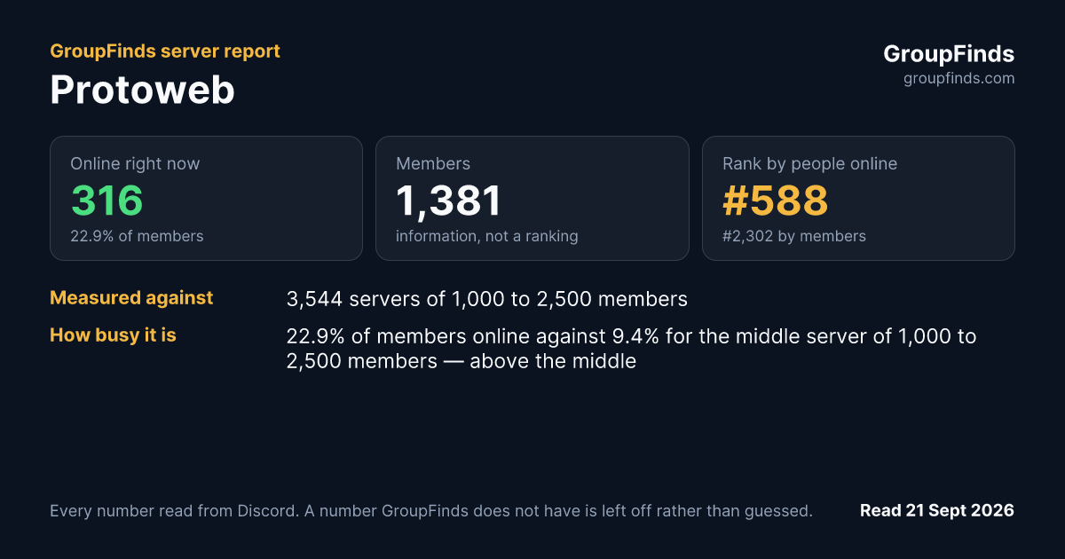 Protoweb's GroupFinds server report