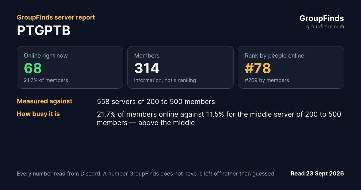 PTGPTB's GroupFinds server report