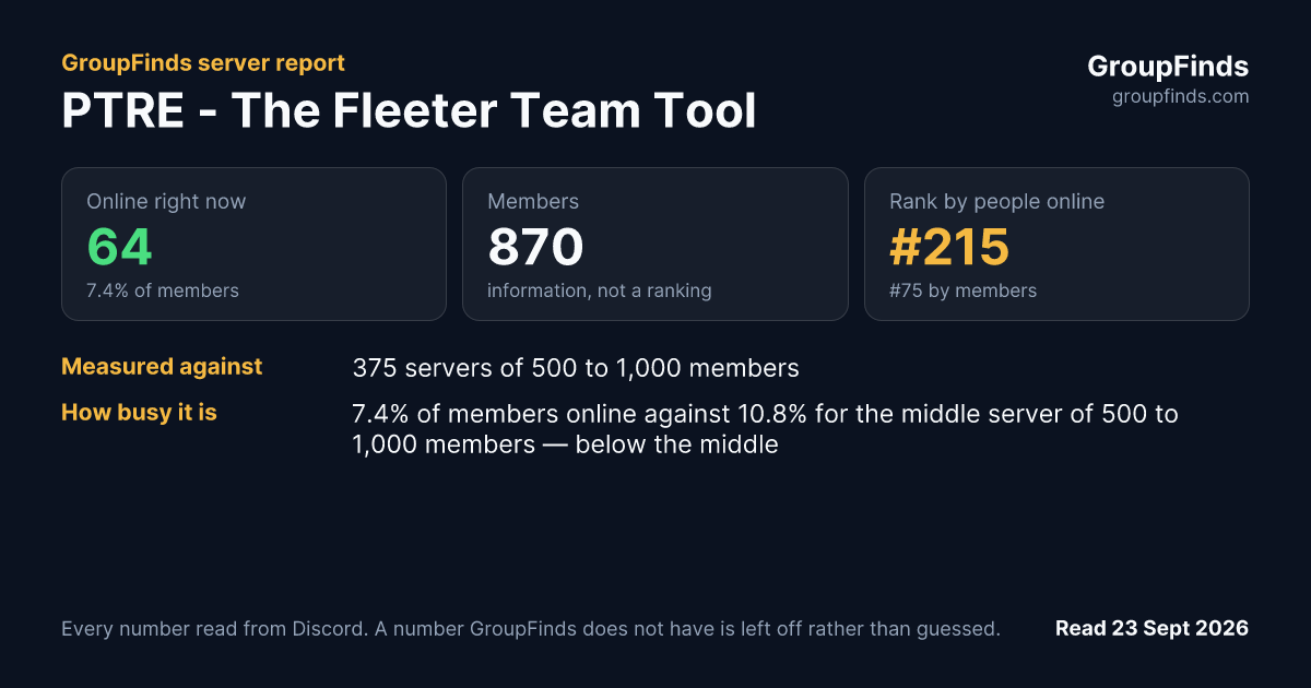 PTRE - The Fleeter Team Tool's GroupFinds server report