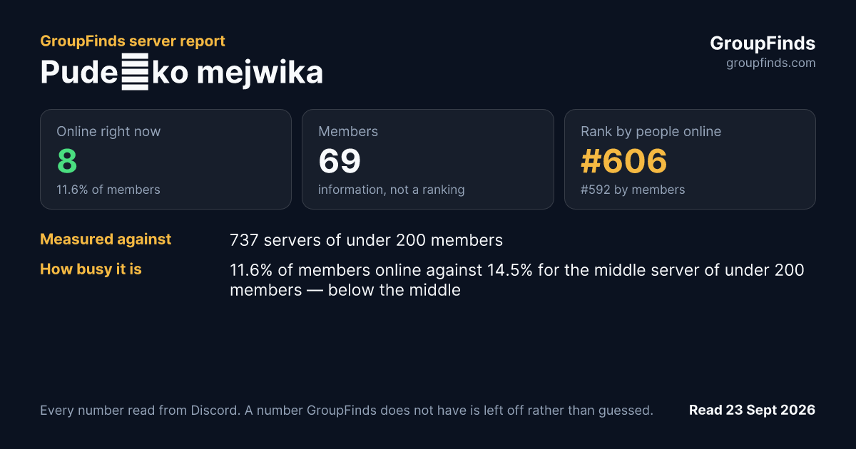 Pudełko mejwika's GroupFinds server report