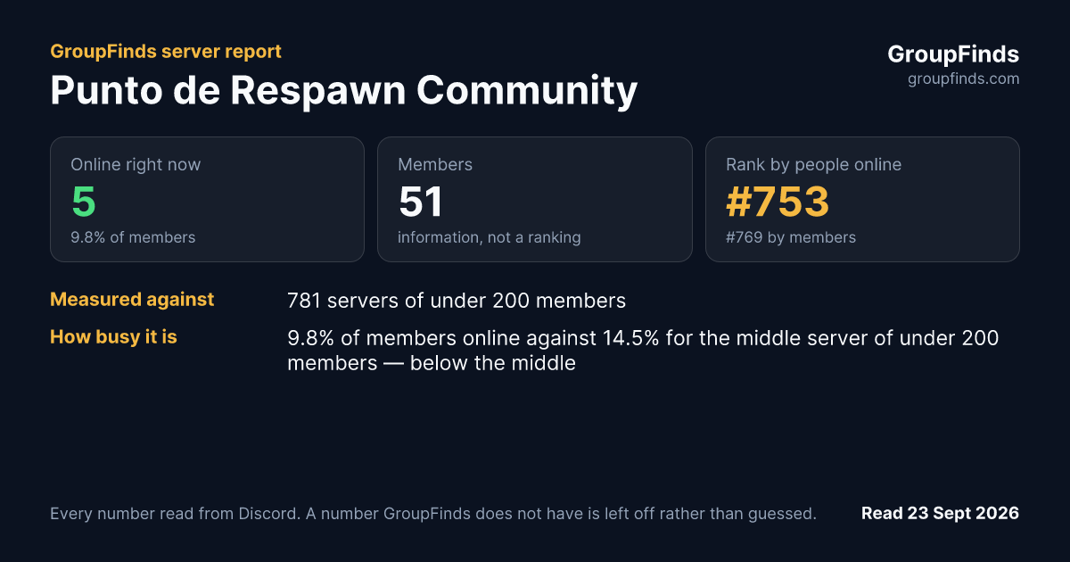 Punto de Respawn Community's GroupFinds server report