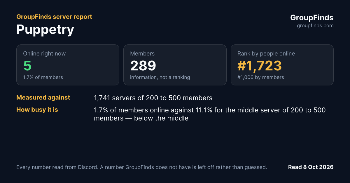 Puppetry's GroupFinds server report