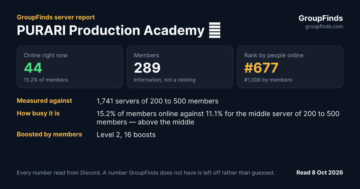 PURARI Production Academy 🏛's GroupFinds server report