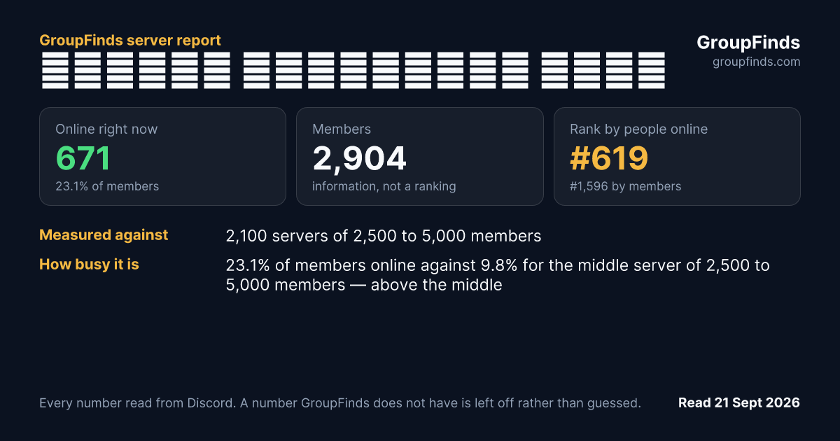 𝕻𝖚𝖗𝖕𝖑𝖊 𝖆𝖊𝖘𝖙𝖍𝖊𝖙𝖎𝖈 𝖒𝖔𝖉𝖘's GroupFinds server report