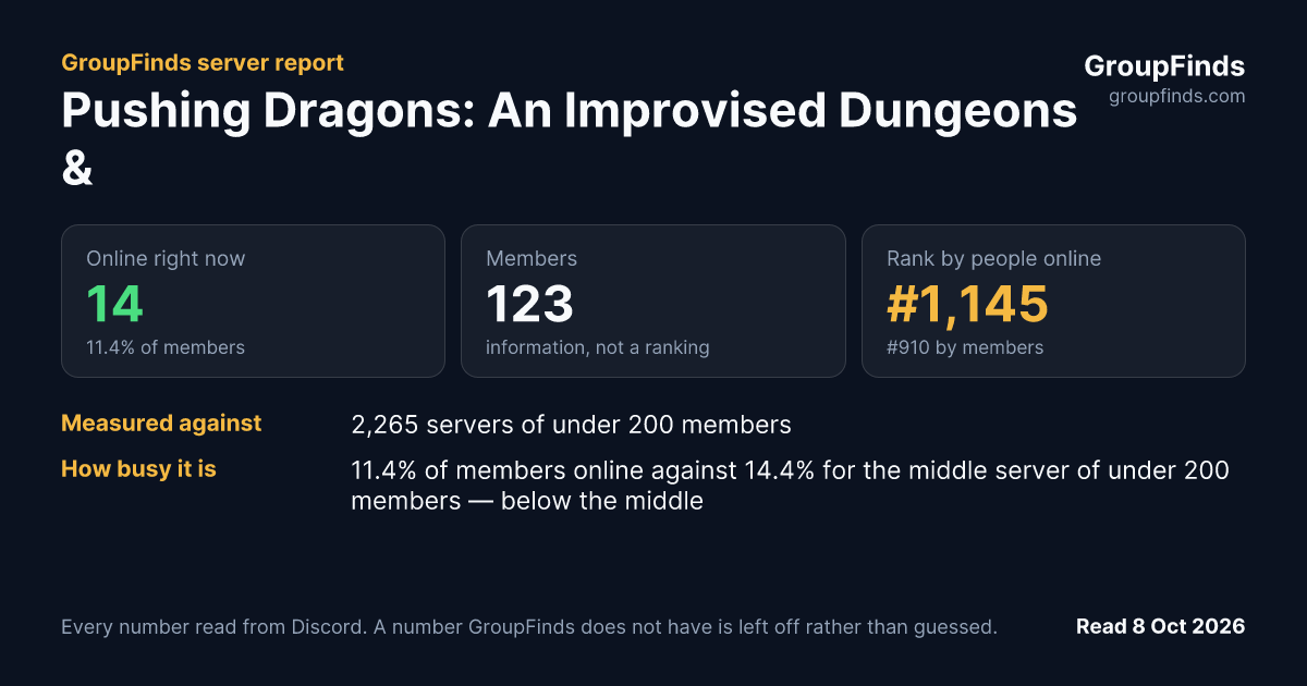 Pushing Dragons: An Improvised Dungeons & Dragons Adventure's GroupFinds server report