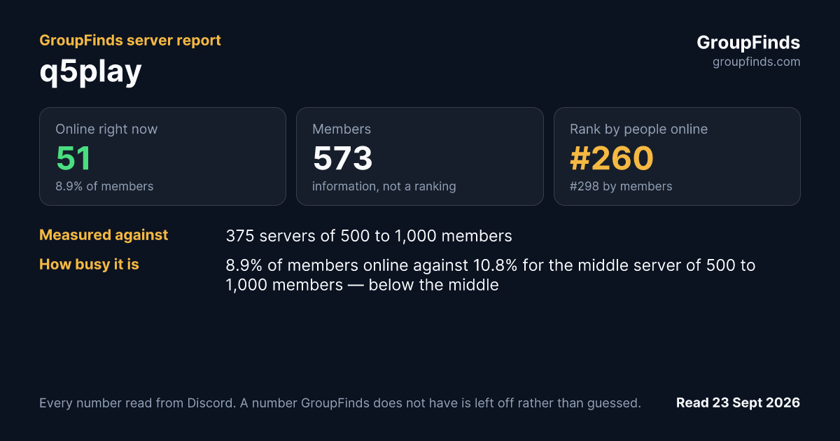 q5play's GroupFinds server report