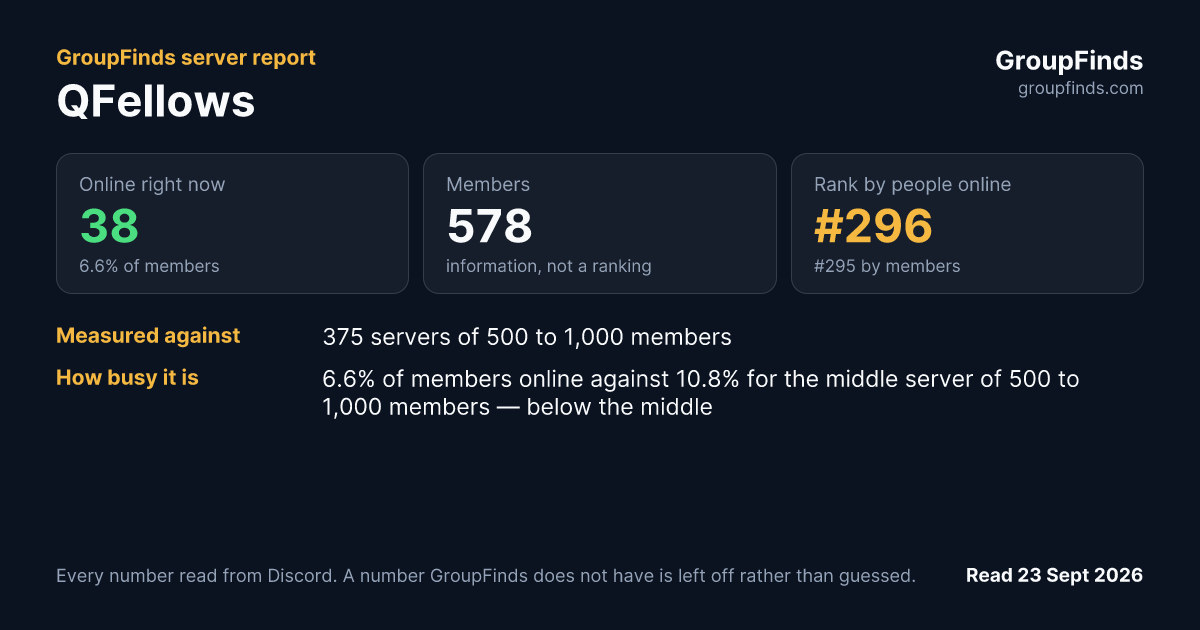 QFellows's GroupFinds server report