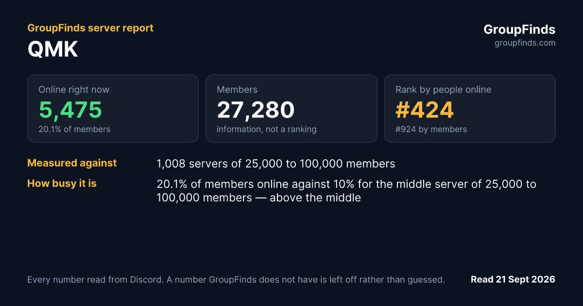 QMK's GroupFinds server report