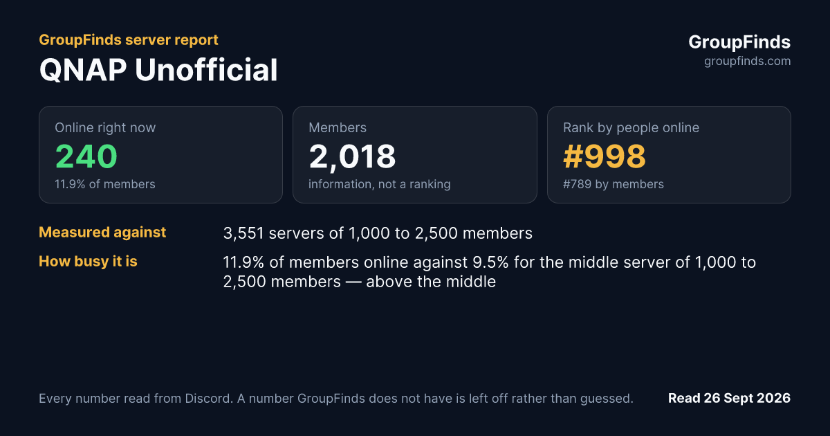 QNAP Unofficial's GroupFinds server report