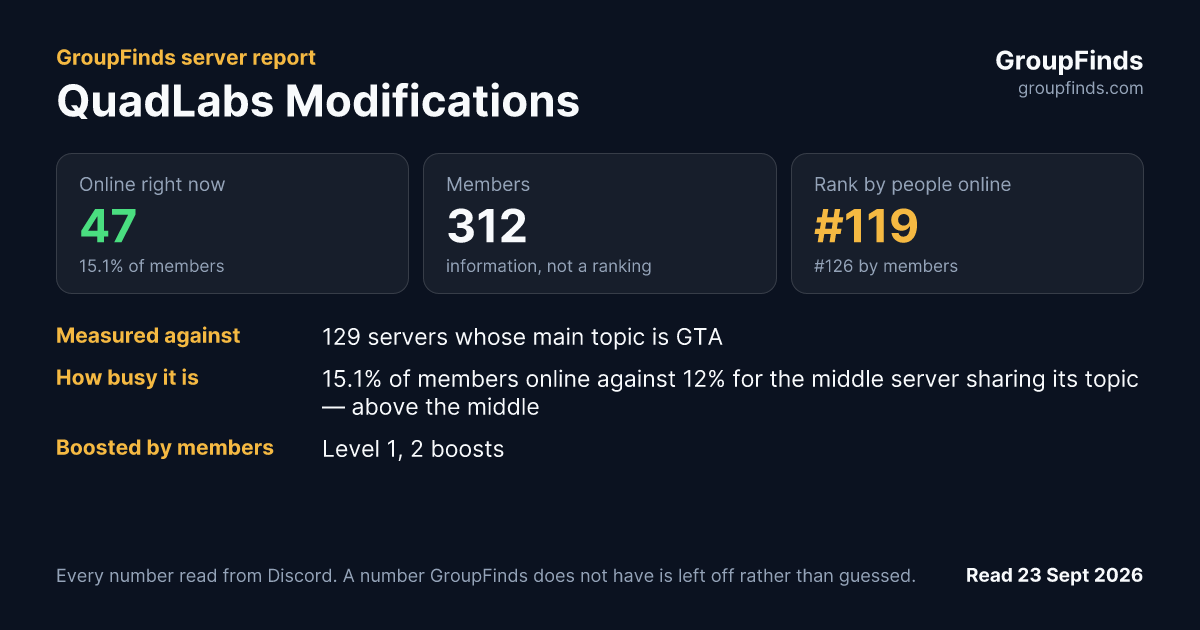 QuadLabs Modifications's GroupFinds server report