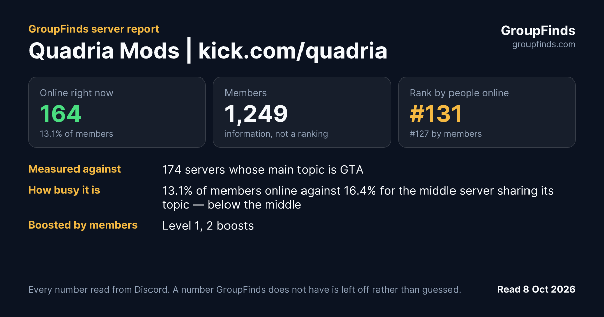 Quadria Mods | kick.com/quadria's GroupFinds server report